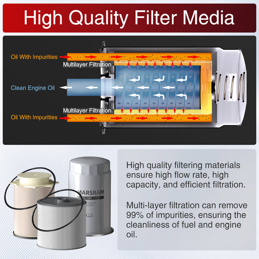 Marsram 6.7 Cummins Fuel Filter and Oil Filter Kit Replaces 68157291AA 68436631AA 5083285AA