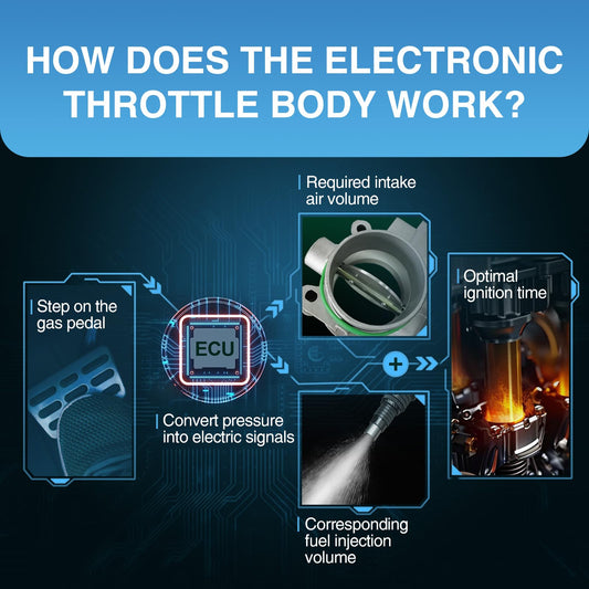 Marsram Electronic Throttle Body Replacement OE Number: 4891735AC 4891735AD 977-025