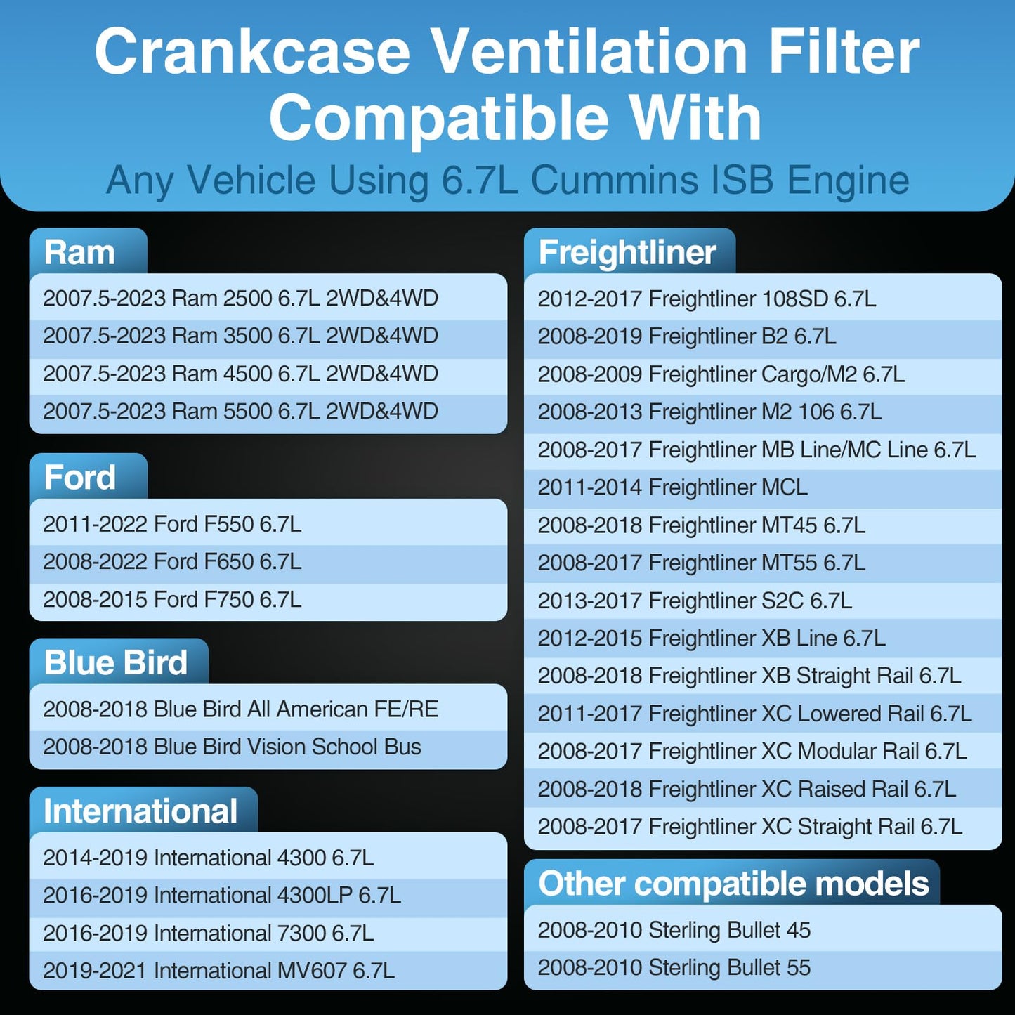 Marsram 6.7 Cummins Crankcase Ventilation Filter CV52001 4936636 904-418 68002433AB